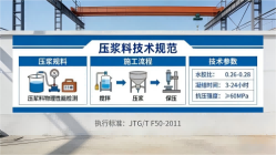 象州本地工厂讲解：说一遍公路压浆料和铁路压浆料的区别